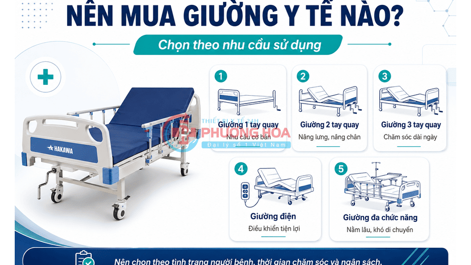 Nên mua giường y tế nào? So sánh từng loại dễ hiểu trước khi chọn